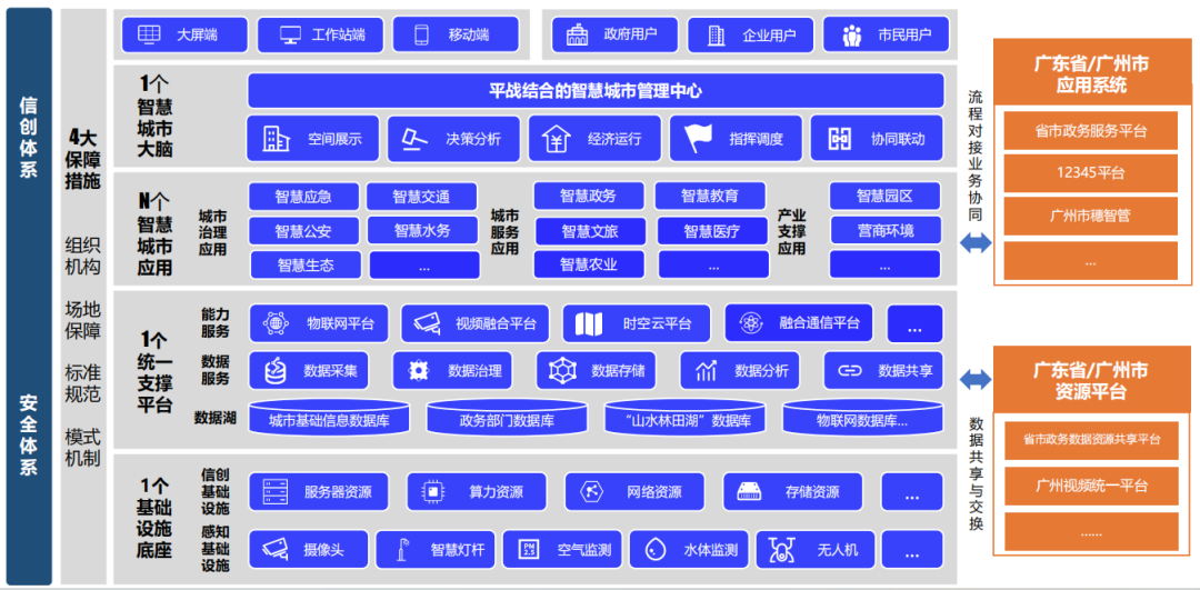 4.47億！廣電運(yùn)通中標(biāo)廣州市從化區(qū)智慧城市建設(shè)項(xiàng)目