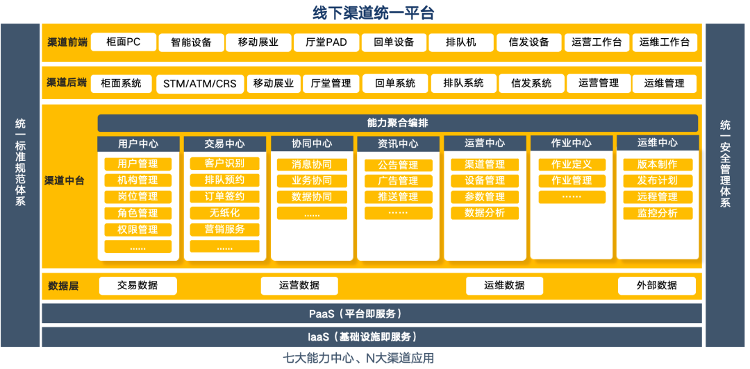 銀行網(wǎng)點(diǎn)全渠道融合加速推進(jìn)，廣電運(yùn)通中標(biāo)四川銀行線下渠道統(tǒng)一平臺建設(shè)項(xiàng)目