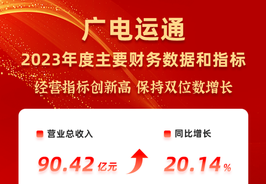 廣電運通發(fā)布2023年度業(yè)績快報，多項經(jīng)營指標(biāo)創(chuàng)新高