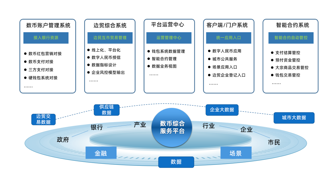 打造全國(guó)邊境互市貿(mào)易標(biāo)桿，廣電運(yùn)通再拓?cái)?shù)幣跨境貿(mào)易新場(chǎng)景