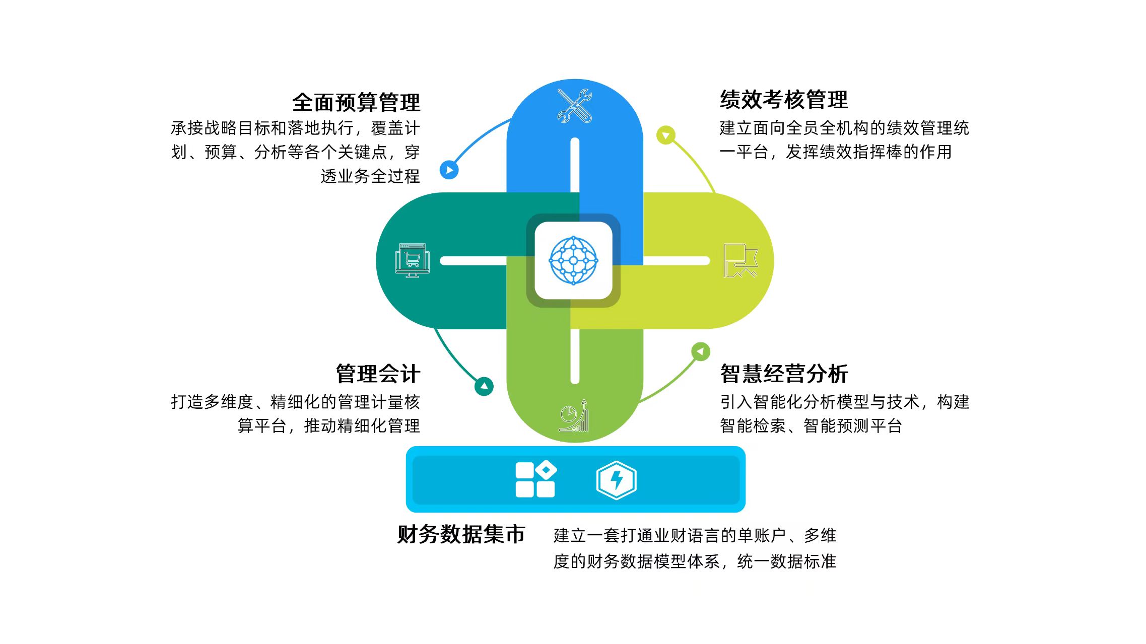 數(shù)字財管業(yè)務“提檔加速”！廣電運通中標廣州農商銀行管理會計項目