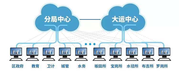 廣電運(yùn)通AI+賦能平安城市 加快布局全國網(wǎng)絡(luò)大數(shù)據(jù)平臺