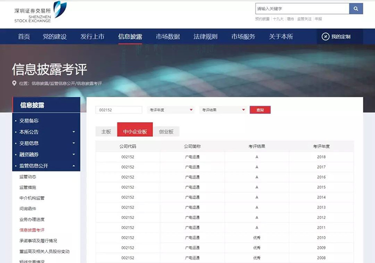 廣電運(yùn)通連續(xù)11年榮獲深交所上市公司信息披露A級考評