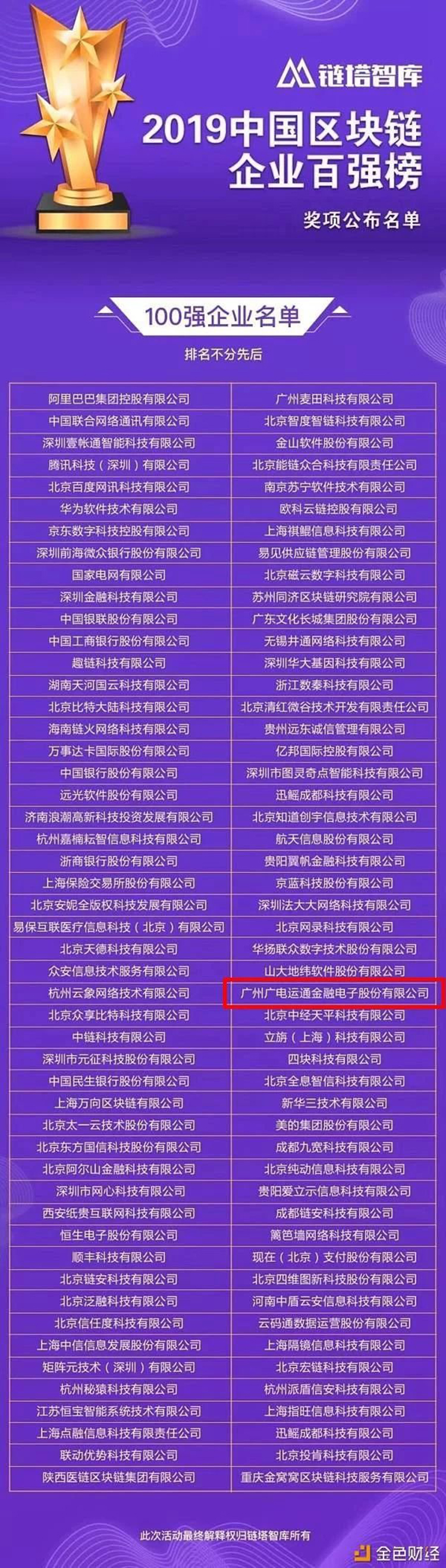廣電運通區(qū)塊鏈“最佳實踐”獲權威機構評定，進入“中國區(qū)塊鏈企業(yè)百強榜”