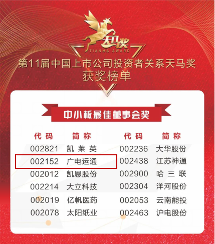 捷報(bào)！廣電運(yùn)通獲上市公司投資者關(guān)系天馬獎(jiǎng)兩項(xiàng)大獎(jiǎng)