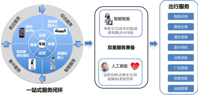 地鐵黑科技！廣電運(yùn)通助力深圳地鐵深云站試點(diǎn)打造智慧車站