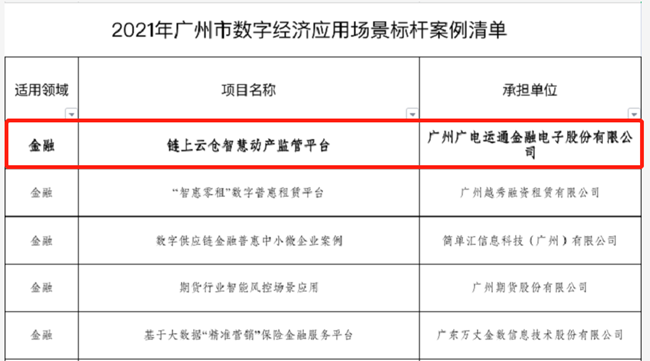 廣電運(yùn)通榮獲區(qū)塊鏈領(lǐng)域多項榮譽(yù)