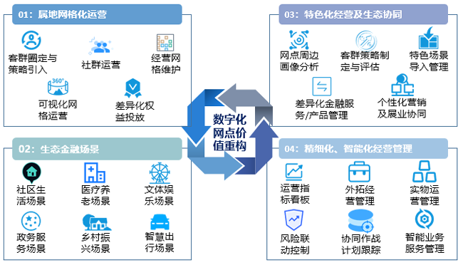 廣電運(yùn)通中標(biāo)東莞農(nóng)商行數(shù)字化網(wǎng)點系統(tǒng)建設(shè)項目
