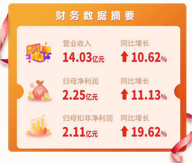 廣電運(yùn)通2022年第一季度“成績(jī)單”出爐！