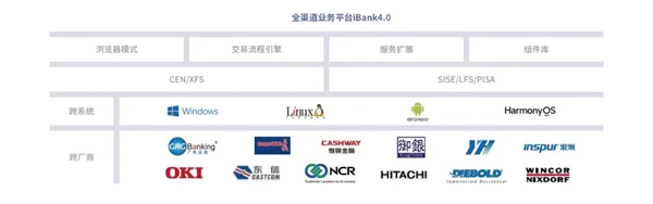 全棧能力獲認可！廣電運通助推各大銀行信創(chuàng)項目加速落地