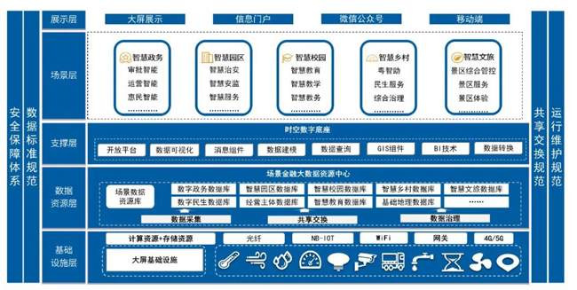 深耕場景金融！廣電運通攜手商業(yè)銀行共創(chuàng)開放共享生態(tài)
