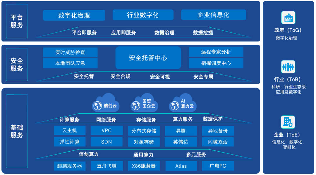 深耕力拓行業(yè)信創(chuàng)！廣電運(yùn)通中標(biāo)上海票交所服務(wù)器采購(gòu)項(xiàng)目