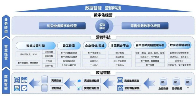 廣電運(yùn)通以數(shù)字化營(yíng)銷全棧能力，助力銀行打造轉(zhuǎn)型升級(jí)強(qiáng)勁引擎