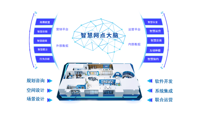 4.25億！廣電運(yùn)通助力中國(guó)農(nóng)業(yè)銀行智慧網(wǎng)點(diǎn)建設(shè)邁上新臺(tái)階