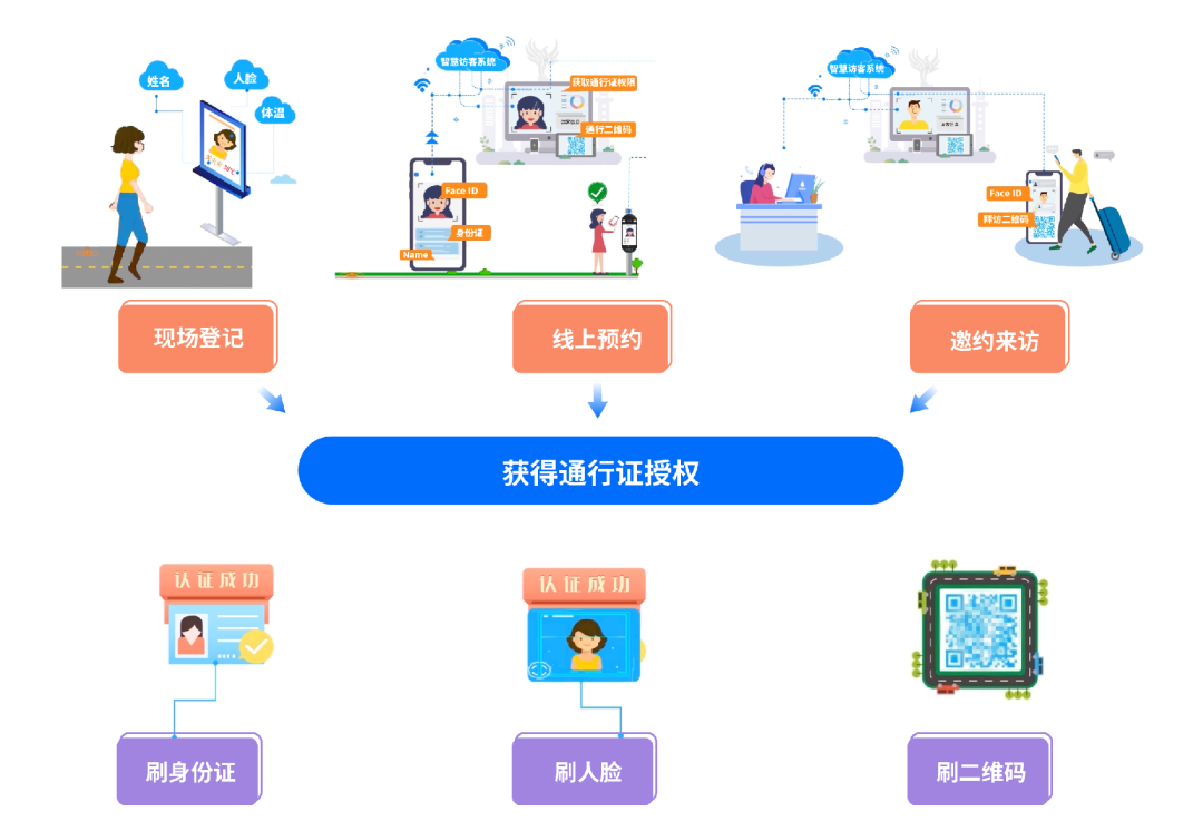 助力工行全疆場(chǎng)景金融開(kāi)拓，廣電運(yùn)通中標(biāo)工行烏魯木齊分行智慧訪客項(xiàng)目